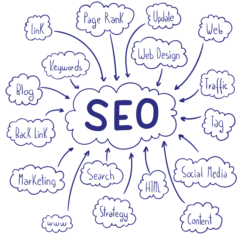 SEO Services